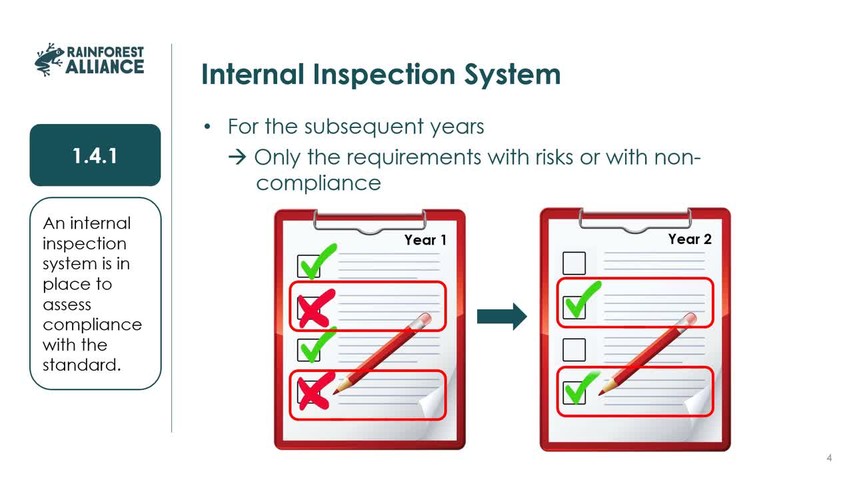 1.4 Internal Inspection And Self-Assessment