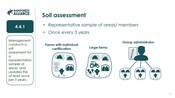 4.4 Soil Fertility And Conservation
